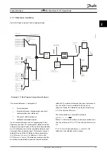 Preview for 29 page of Danfoss VLT HVAC Basic Drive FC 101 Design Manual