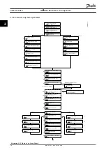 Предварительный просмотр 30 страницы Danfoss VLT HVAC Basic Drive FC 101 Design Manual