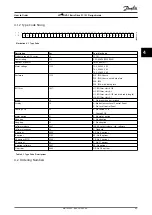 Preview for 47 page of Danfoss VLT HVAC Basic Drive FC 101 Design Manual