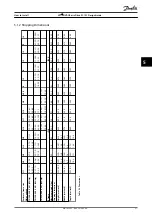 Preview for 53 page of Danfoss VLT HVAC Basic Drive FC 101 Design Manual