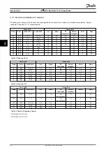 Предварительный просмотр 56 страницы Danfoss VLT HVAC Basic Drive FC 101 Design Manual