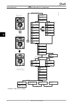 Предварительный просмотр 72 страницы Danfoss VLT HVAC Basic Drive FC 101 Design Manual