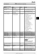 Предварительный просмотр 77 страницы Danfoss VLT HVAC Basic Drive FC 101 Design Manual