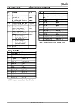 Preview for 91 page of Danfoss VLT HVAC Basic Drive FC 101 Design Manual