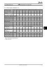 Preview for 101 page of Danfoss VLT HVAC Basic Drive FC 101 Design Manual