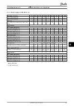 Preview for 105 page of Danfoss VLT HVAC Basic Drive FC 101 Design Manual