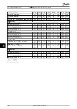 Preview for 106 page of Danfoss VLT HVAC Basic Drive FC 101 Design Manual