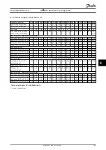 Preview for 107 page of Danfoss VLT HVAC Basic Drive FC 101 Design Manual