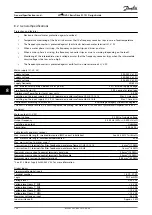 Preview for 108 page of Danfoss VLT HVAC Basic Drive FC 101 Design Manual