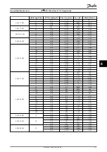 Preview for 113 page of Danfoss VLT HVAC Basic Drive FC 101 Design Manual