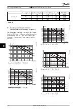 Preview for 114 page of Danfoss VLT HVAC Basic Drive FC 101 Design Manual