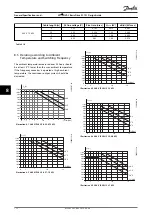 Предварительный просмотр 114 страницы Danfoss VLT HVAC Basic Drive FC 101 Design Manual