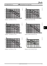 Preview for 115 page of Danfoss VLT HVAC Basic Drive FC 101 Design Manual