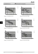 Preview for 116 page of Danfoss VLT HVAC Basic Drive FC 101 Design Manual