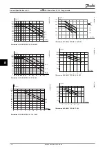 Preview for 118 page of Danfoss VLT HVAC Basic Drive FC 101 Design Manual
