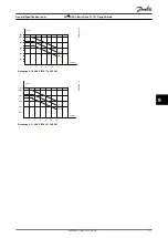 Preview for 119 page of Danfoss VLT HVAC Basic Drive FC 101 Design Manual