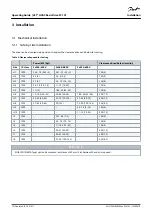 Preview for 12 page of Danfoss VLT HVAC Basic Drive FC 101 Operating Manual