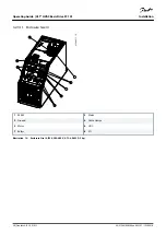 Preview for 28 page of Danfoss VLT HVAC Basic Drive FC 101 Operating Manual