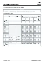 Предварительный просмотр 32 страницы Danfoss VLT HVAC Basic Drive FC 101 Operating Manual