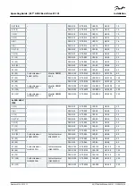 Предварительный просмотр 33 страницы Danfoss VLT HVAC Basic Drive FC 101 Operating Manual