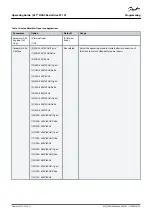 Предварительный просмотр 43 страницы Danfoss VLT HVAC Basic Drive FC 101 Operating Manual