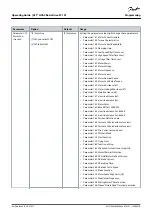 Предварительный просмотр 44 страницы Danfoss VLT HVAC Basic Drive FC 101 Operating Manual