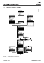 Preview for 48 page of Danfoss VLT HVAC Basic Drive FC 101 Operating Manual