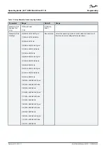 Предварительный просмотр 49 страницы Danfoss VLT HVAC Basic Drive FC 101 Operating Manual