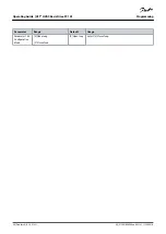 Preview for 50 page of Danfoss VLT HVAC Basic Drive FC 101 Operating Manual