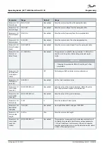 Preview for 52 page of Danfoss VLT HVAC Basic Drive FC 101 Operating Manual