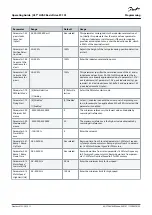 Preview for 53 page of Danfoss VLT HVAC Basic Drive FC 101 Operating Manual