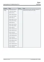 Preview for 56 page of Danfoss VLT HVAC Basic Drive FC 101 Operating Manual