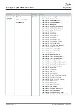 Предварительный просмотр 57 страницы Danfoss VLT HVAC Basic Drive FC 101 Operating Manual