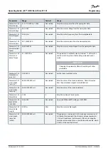 Предварительный просмотр 58 страницы Danfoss VLT HVAC Basic Drive FC 101 Operating Manual