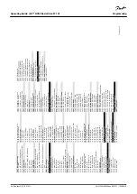 Предварительный просмотр 62 страницы Danfoss VLT HVAC Basic Drive FC 101 Operating Manual