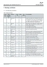 Предварительный просмотр 63 страницы Danfoss VLT HVAC Basic Drive FC 101 Operating Manual