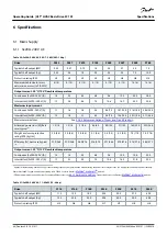 Предварительный просмотр 66 страницы Danfoss VLT HVAC Basic Drive FC 101 Operating Manual