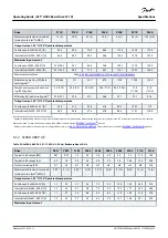 Предварительный просмотр 67 страницы Danfoss VLT HVAC Basic Drive FC 101 Operating Manual