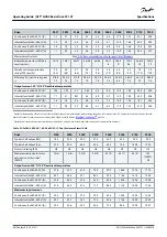 Предварительный просмотр 68 страницы Danfoss VLT HVAC Basic Drive FC 101 Operating Manual