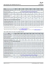 Preview for 69 page of Danfoss VLT HVAC Basic Drive FC 101 Operating Manual