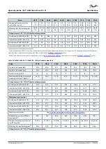 Предварительный просмотр 70 страницы Danfoss VLT HVAC Basic Drive FC 101 Operating Manual