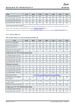 Предварительный просмотр 71 страницы Danfoss VLT HVAC Basic Drive FC 101 Operating Manual