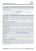 Preview for 72 page of Danfoss VLT HVAC Basic Drive FC 101 Operating Manual