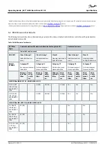 Предварительный просмотр 73 страницы Danfoss VLT HVAC Basic Drive FC 101 Operating Manual