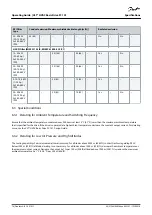 Preview for 74 page of Danfoss VLT HVAC Basic Drive FC 101 Operating Manual