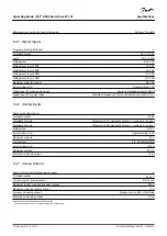 Предварительный просмотр 76 страницы Danfoss VLT HVAC Basic Drive FC 101 Operating Manual