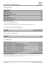 Preview for 77 page of Danfoss VLT HVAC Basic Drive FC 101 Operating Manual