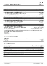 Предварительный просмотр 78 страницы Danfoss VLT HVAC Basic Drive FC 101 Operating Manual