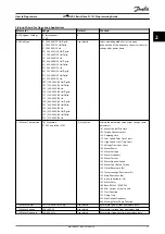 Предварительный просмотр 13 страницы Danfoss VLT HVAC Basic Drive FC 101 Programming Manual