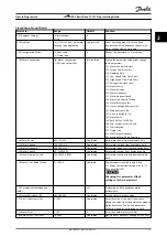 Preview for 17 page of Danfoss VLT HVAC Basic Drive FC 101 Programming Manual